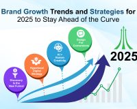 Brand Growth Trends and Strategies for 2025 to Stay Ahead of the Curve